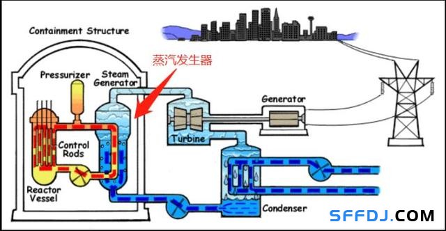 切爾諾貝利(一)