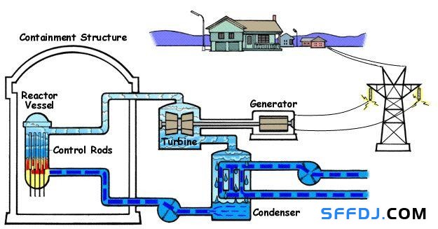 切爾諾貝利(一)