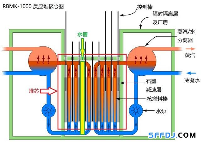 切爾諾貝利(一)