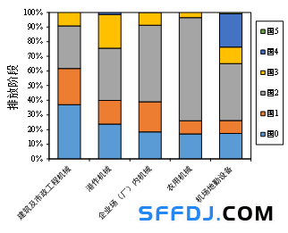 10月1日起，上海這些&ldquo;禁用區(qū)&rdquo;對高排放非道路移動機械說不！